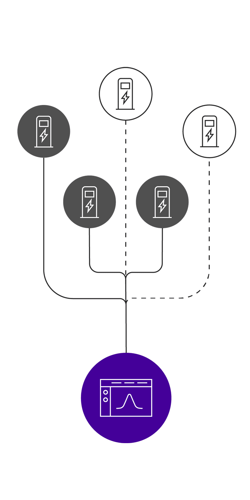 Graphical representation of the Evercharge software for monitoring an e-charging network for electric vehicles
